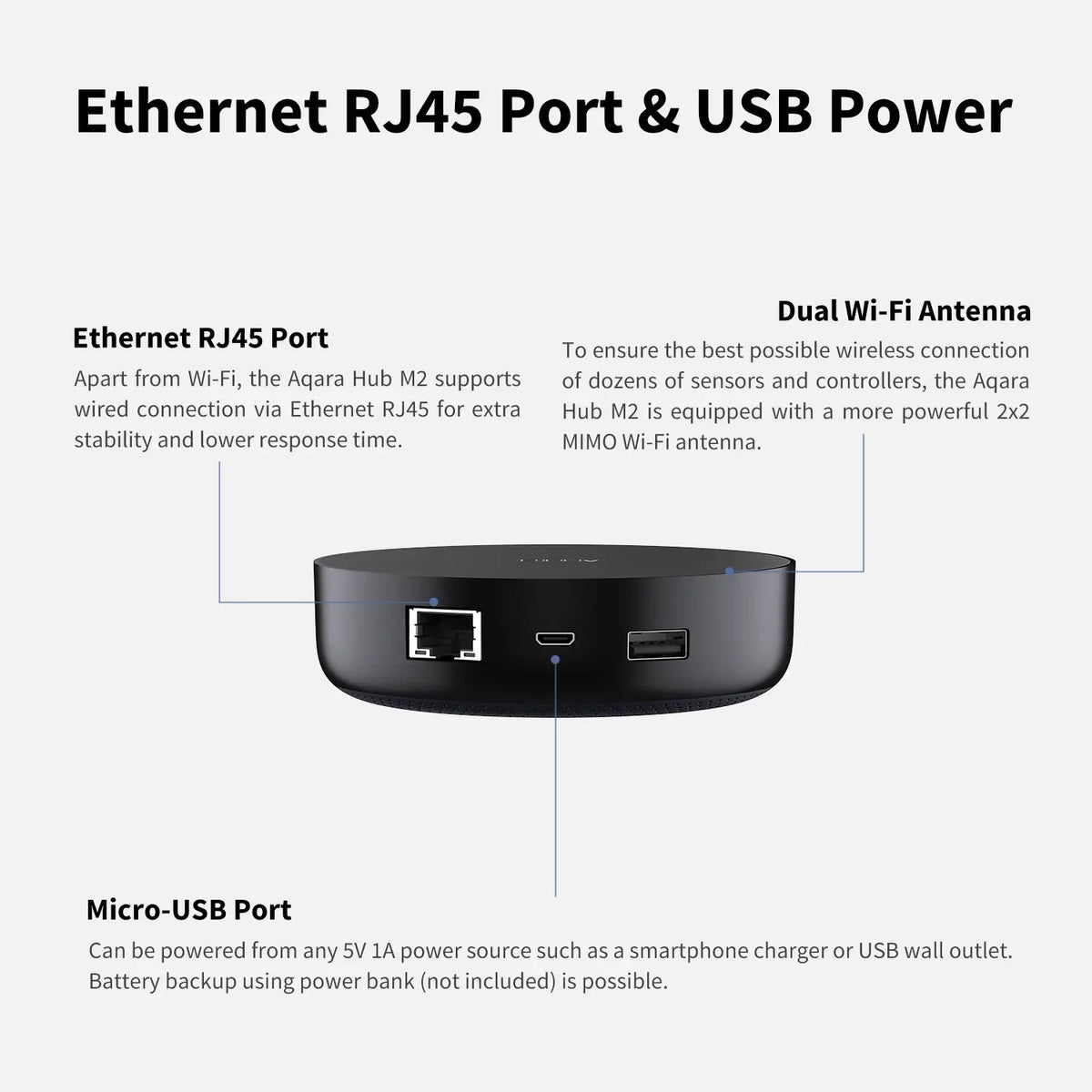 Aqara Hub M2 - ports - manufacturer reference image; other devices shown are not included